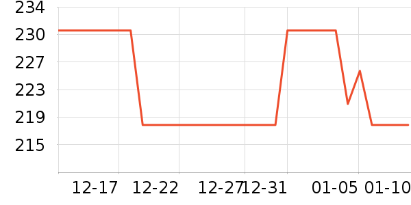 ��ܽ��жױ��ʷ�۸�