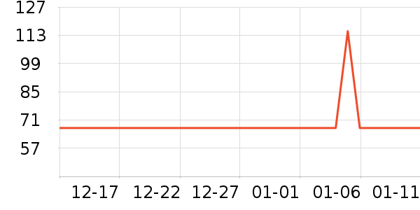 ���ѳ���Ӫ��������ʷ�۸�