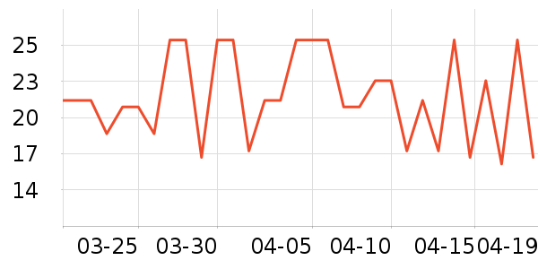 ����������ʷ�۸�