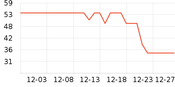 ���·�ɹ����ʷ�۸�