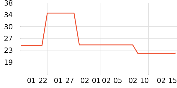 �Ž�������ʷ�۸�