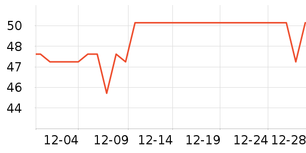 �ŷ�����������ʷ�۸�