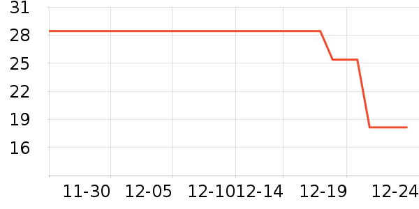 �ʿ����������е��ʷ�۸�