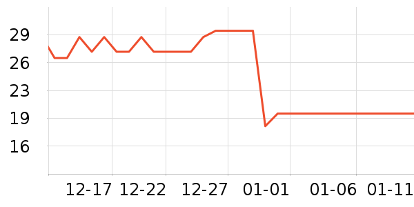 ���ȳ���Ӫ��������ʷ�۸�