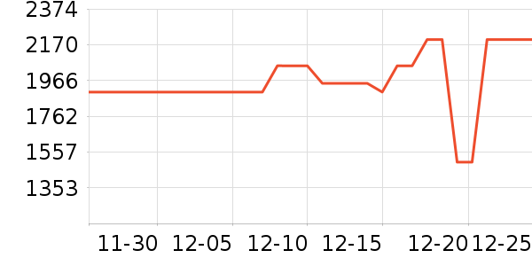 ����ϴ�����ʷ�۸�