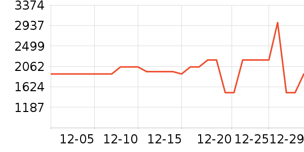 ����ϴ�����ʷ�۸�