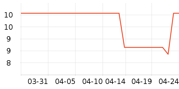 ������Ʒ��ʷ�۸�