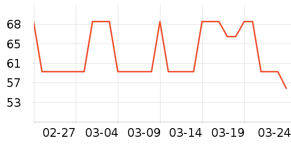 ��֮��������ʷ�۸�