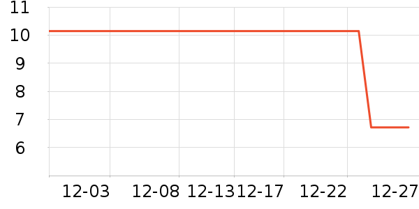 ����/�̲�/������ʷ�۸�