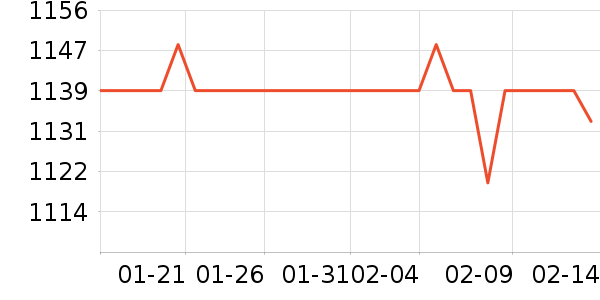 Ůʽ���޷���ʷ�۸�