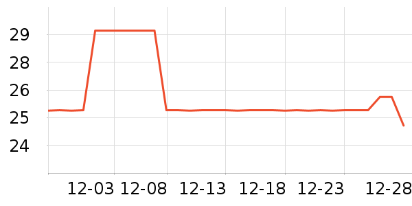 ����ֵ����г���/�����ʷ�۸�