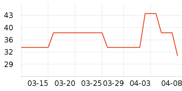 �в�Ӫ����ʷ�۸�