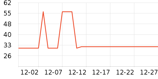 �Ź�������ʷ�۸�