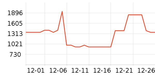 ˫���˹�����װ��ʷ�۸�