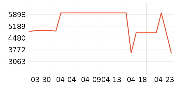 ��ɻ���ʷ�۸�