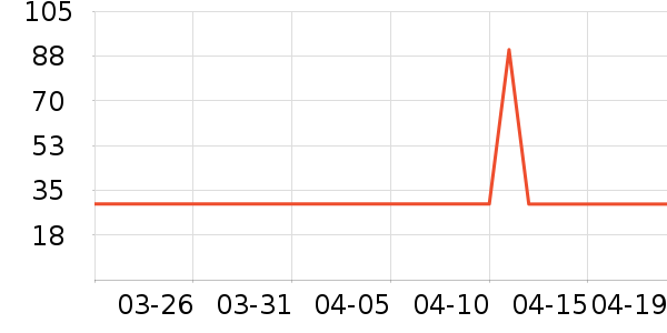 �߽�˿��������ʷ�۸�