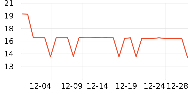 ��ţ����/������ʷ�۸�