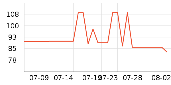 361���˶�Ь��ʷ�۸�