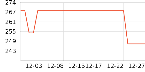 Keep������е��ʷ�۸�