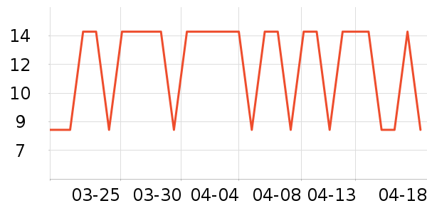 ���ֻ���Ĥ ��ʷ�۸�