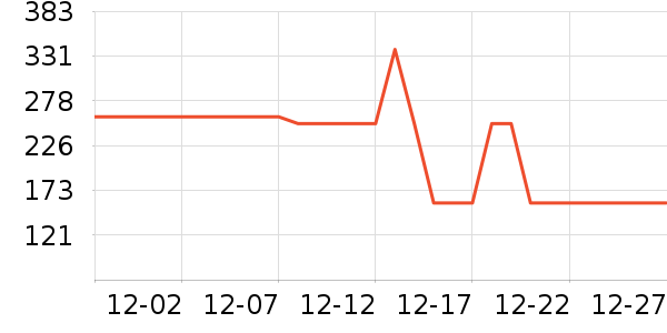 �������������ʷ�۸�