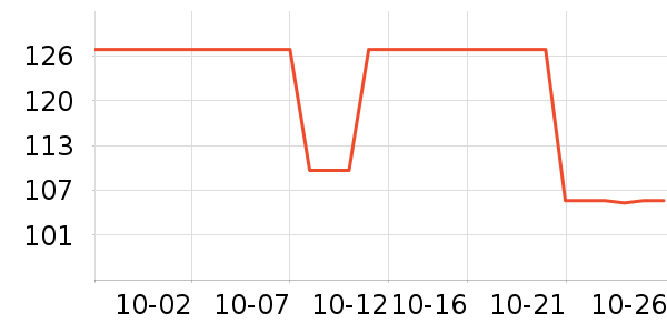 ���ɻ��߻�����ʷ�۸�