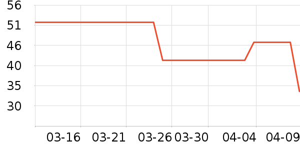 ��һ��ţɢ����/ů��Ƭ��ʷ�۸�