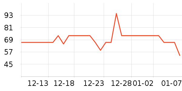 ������ϴ�·���ʷ�۸�