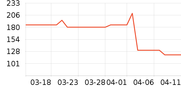 ʩ����������/˪��ʷ�۸�