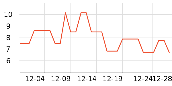 ������ѧ���ڽ���ʷ�۸�