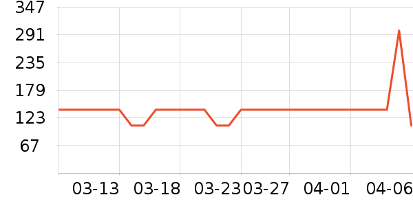 ��ֻ�������/������ʷ�۸�