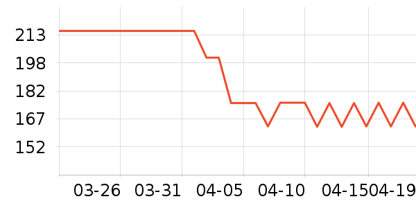 �Ĵ�����Ӥ�׶������/DHA ��ʷ�۸�