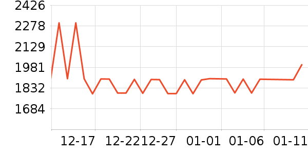 ɭ���������߶�����ʷ�۸�