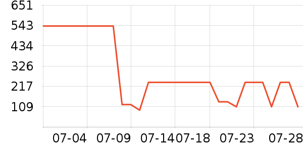 ȹ����ʷ�۸�