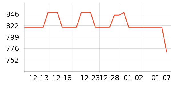 AMDCPU��ʷ�۸�