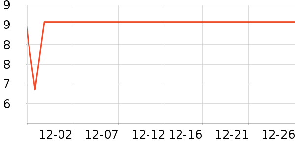 ����������ʷ�۸�