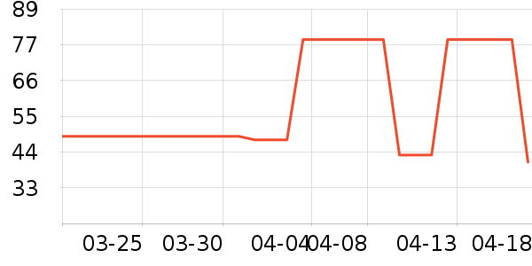 �����Ż��������ʷ�۸�