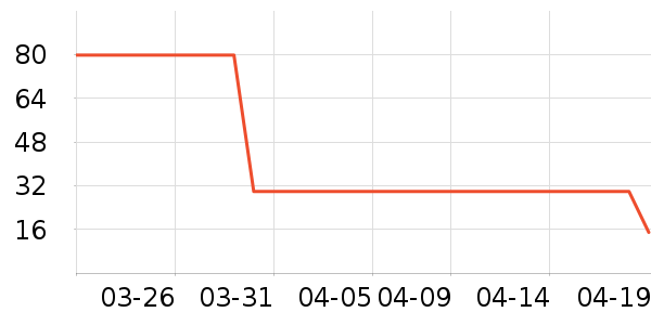 ��Ӥ����ͯ��װ��ʷ�۸�