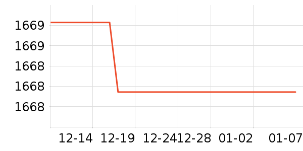 �·ɿյ���ʷ�۸�