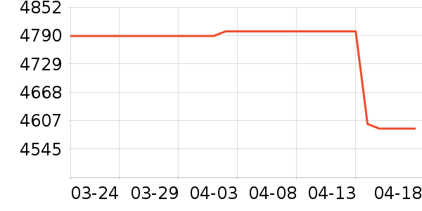 �¿�˹�յ���ʷ�۸�