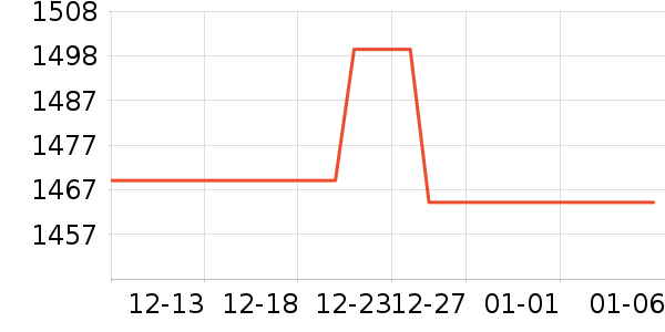 �·ɿյ���ʷ�۸�