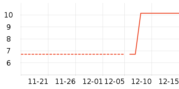 ���ʵ繤��ʷ�۸�