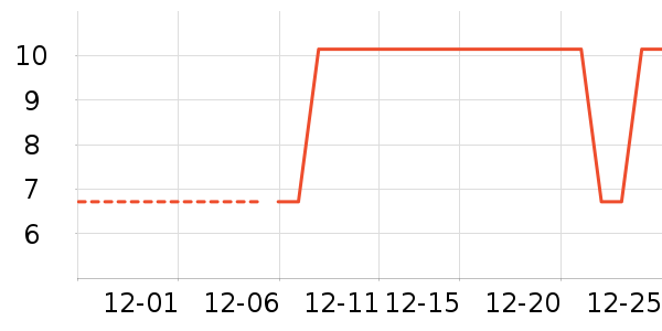 ���ʵ繤����/������ʷ�۸�