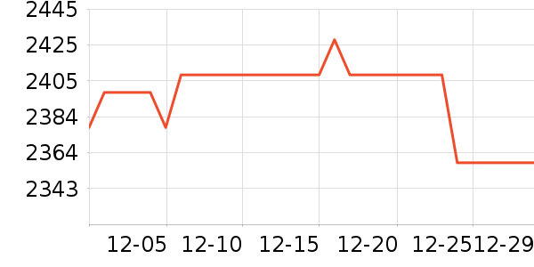 vivo�ֻ���ʷ�۸�