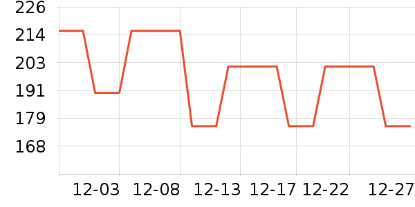 ���˶��˶�װ��ʷ�۸�