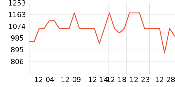 uwant��������ʷ�۸�