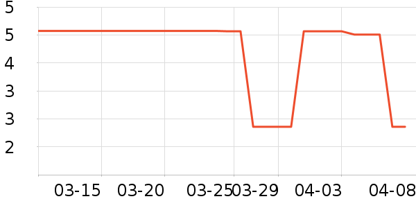 ����Ʒ��������ˮ��ʷ�۸�