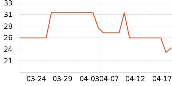 ��ԭũ��â����ʷ�۸�