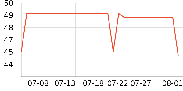 ��ά˹��ͯ������ʷ�۸�