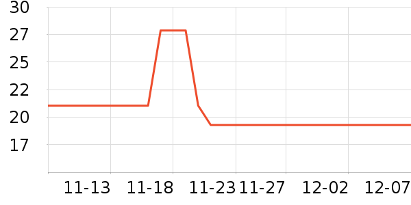 ��������������ʷ�۸�